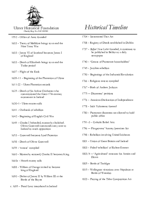 Ulster Historical Foundation Historical Timeline