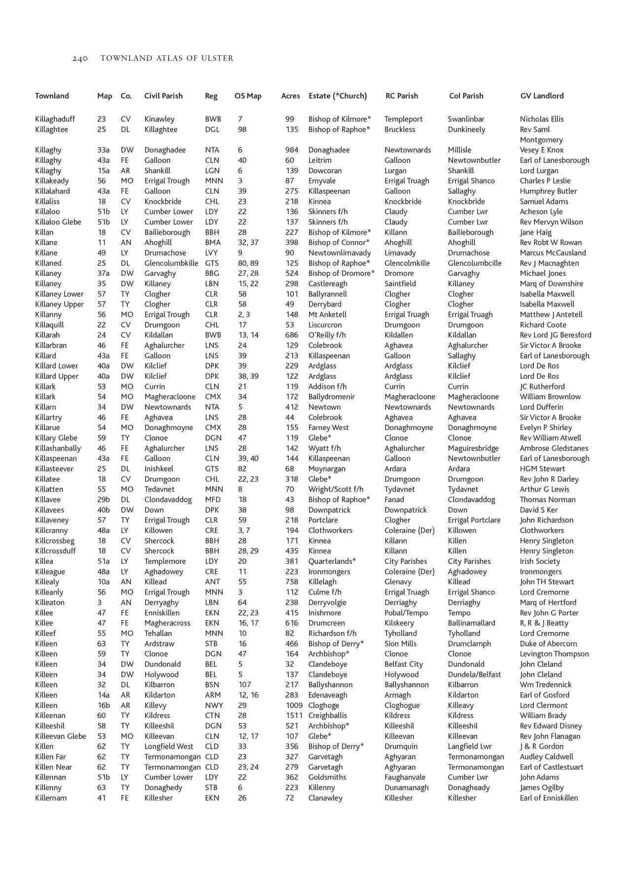 Townland index