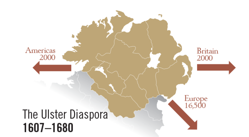 Ulster Diaspora 1