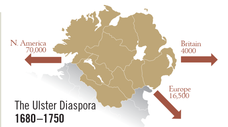 Ulster Diaspora 2